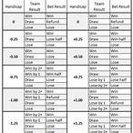 bet asian handicap